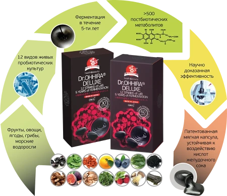 Ферментированный растительный комплекс 5-летней ферментации ОМ-Х® от Dr.OHHIRA® DELUXE